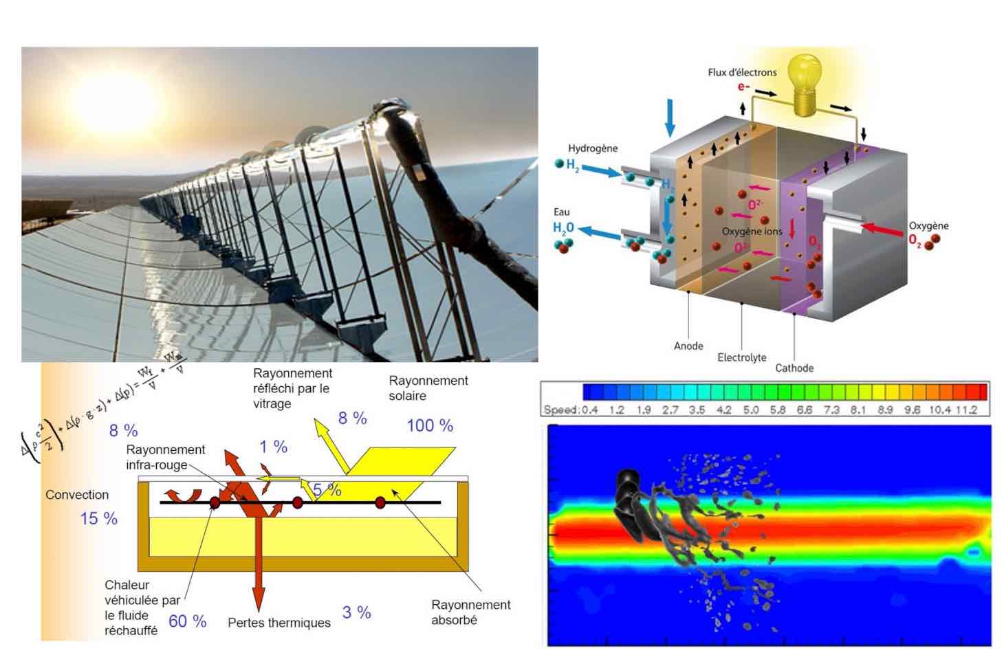 M2 MATENG de gauche à droite- En haut: centrale solaire à concentration (© AIE), principe de la pile à combustible (© Batirama). En bas: capteur solaire (© GUIDEnR), modélisation thermohydraulique CFD (© CNRS)